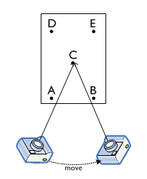 Capturing a scene: holding the centre fixed